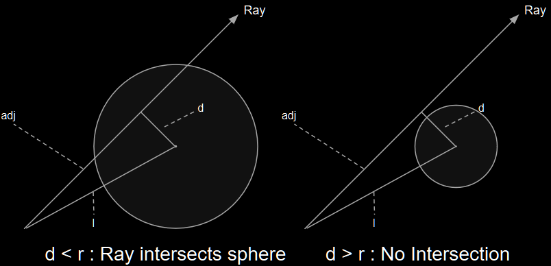 Sphere Intersection Test